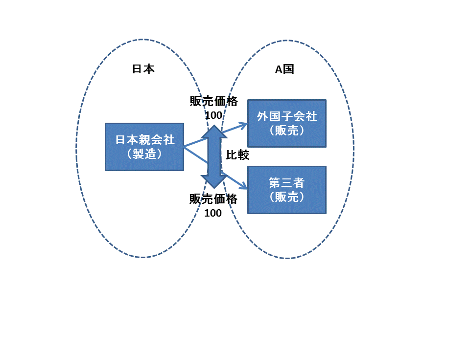 内部CUPのイメージ